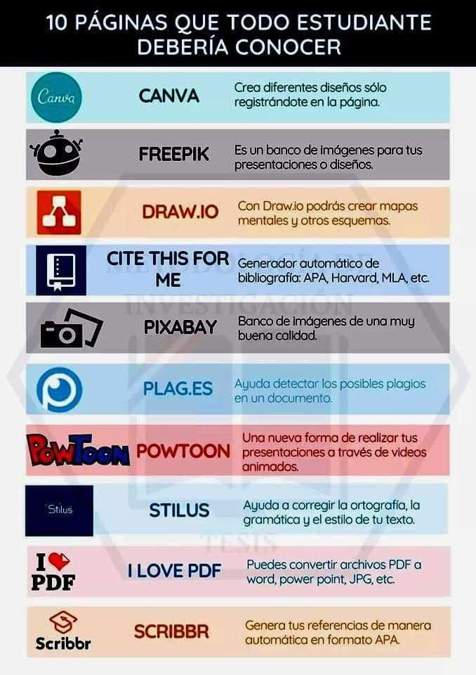 17 páginas que todo estudiante debería conocer para sobrevivir académicamente