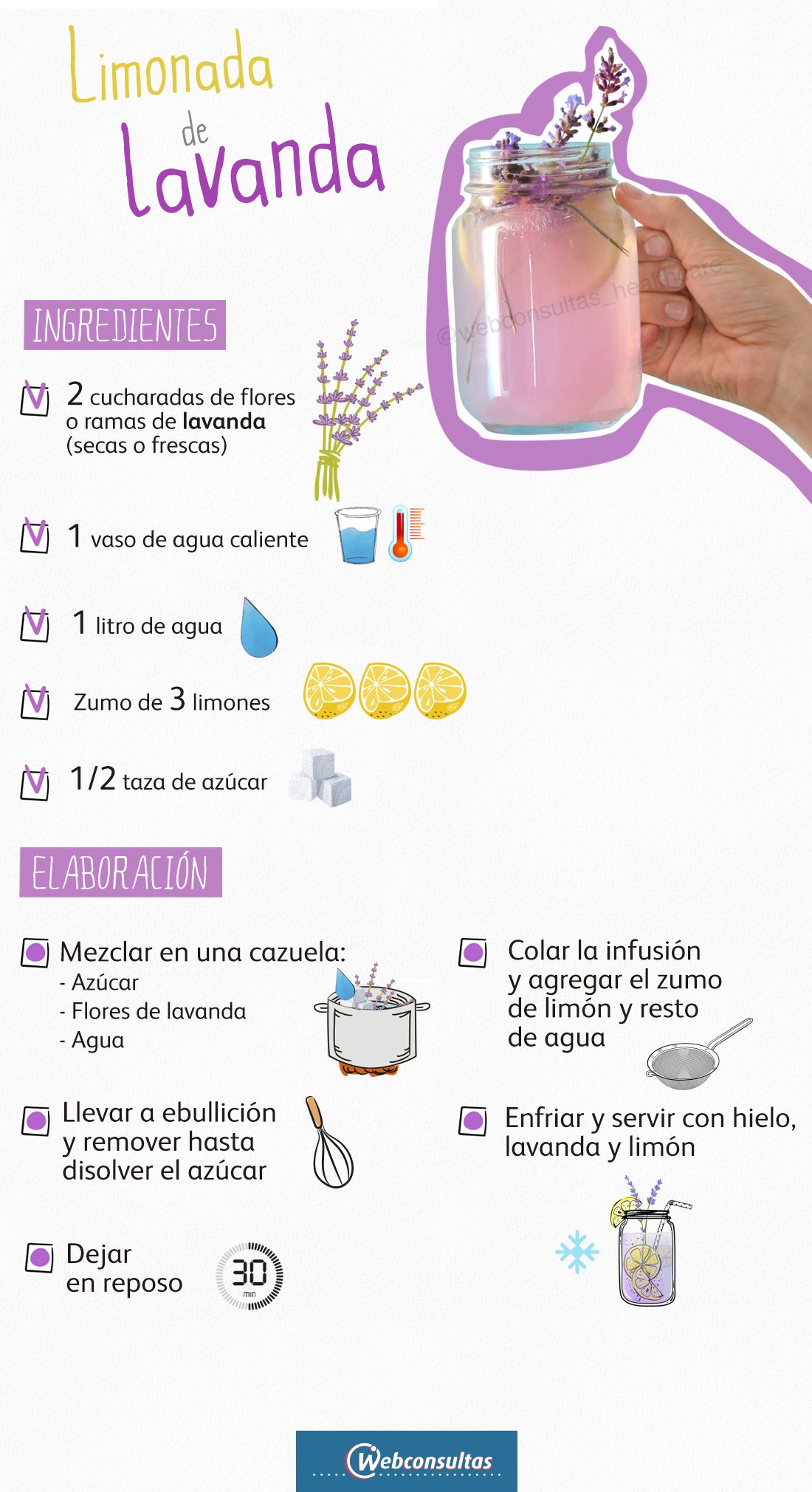 Cómo hacer limonada de lavanda