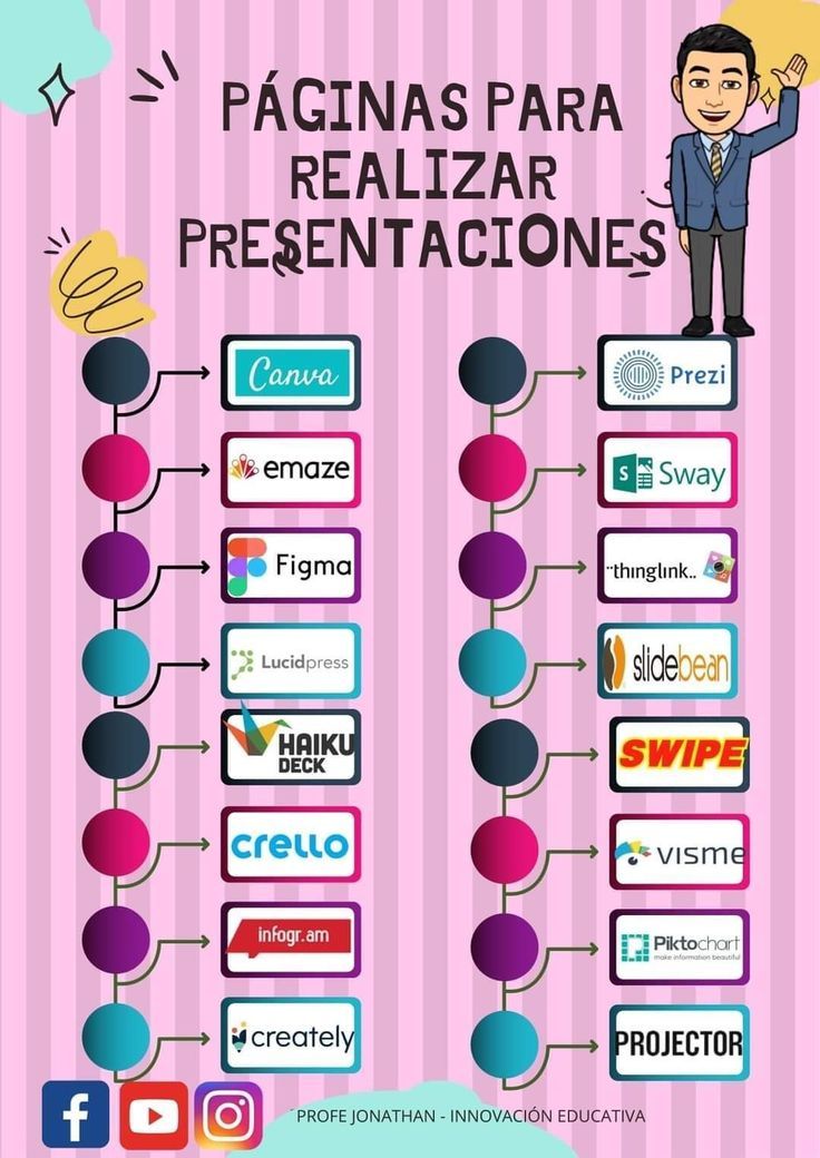 Pin de Nataly Olmos en Learning en 2022 Paginas para hacer presentaciones Tecnicas de enseñanza aprendizaje Tecnicas de enseñanza
