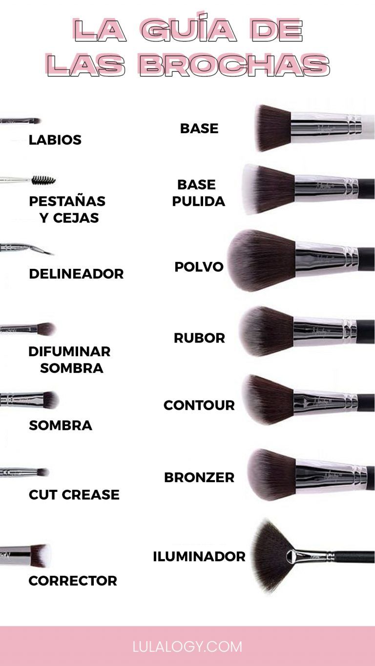 USO DE LAS BROCHAS DE MAQUILLAJE BLOG DE BELLEZA