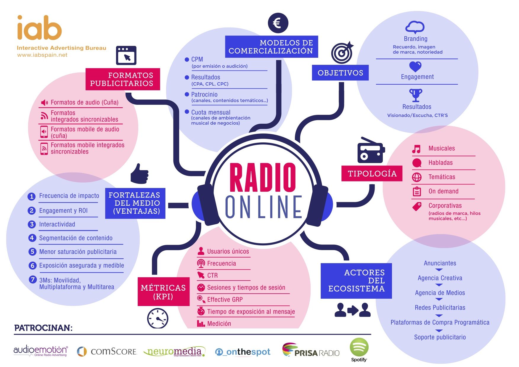 radiporintertinfo